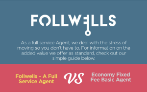 Follwells Added Value